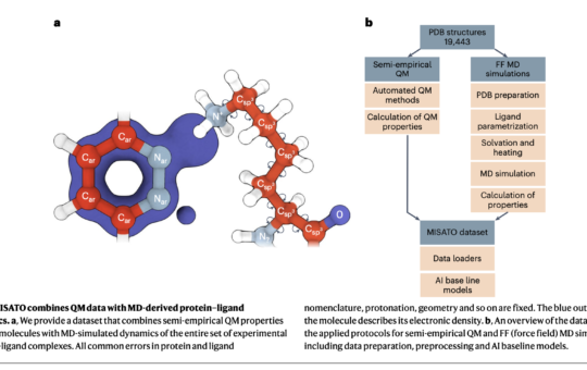 MISATO: A Machine Learning Dataset of Protein-Ligand Complexes for Structure-based Drug Discovery