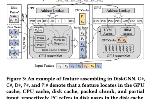 Optimizing Graph Neural Network Training with DiskGNN: A Leap Toward Efficient Large-Scale Learning