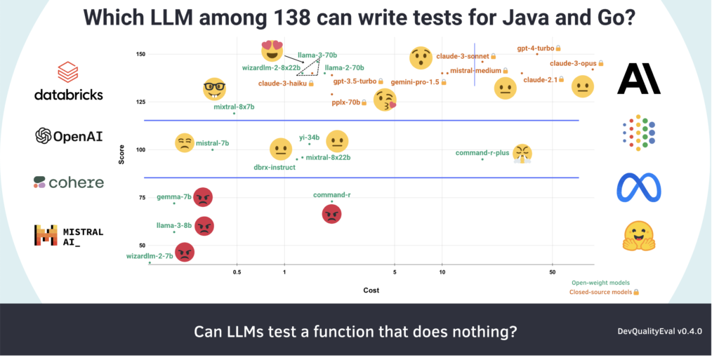 Symflower Launches DevQualityEval: A New Benchmark for Enhancing Code Quality in Large Language Models