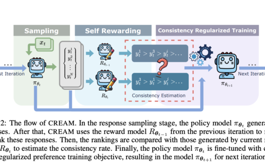 CREAM: A New Self-Rewarding Method that Allows the Model to Learn more Selectively and Emphasize on Reliable Preference Data