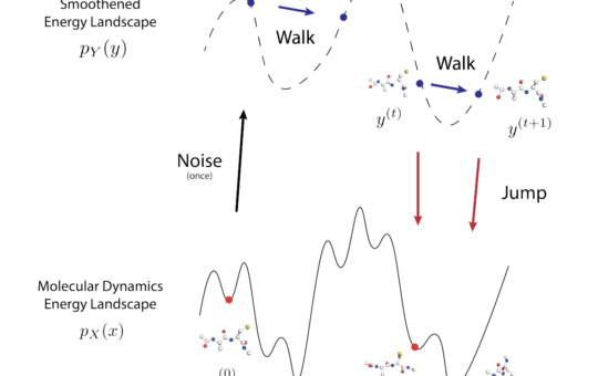 JAMUN: A Walk-Jump Sampling Model for Generating Ensembles of Molecular Conformations