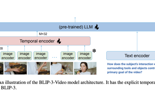 Salesforce AI Research Introduces BLIP-3-Video: A Multimodal Language Model for Videos Designed to Efficiently Capture Temporal Information Over Multiple Frames