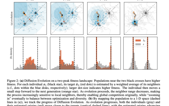 This AI Paper Introduces Diffusion Evolution: A Novel AI Approach to Evolutionary Computation Combining Diffusion Models and Evolutionary Algorithms