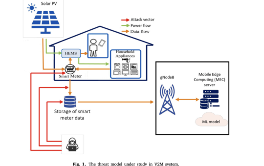 This AI Paper Propsoes an AI Framework to Prevent Adversarial Attacks on Mobile Vehicle-to-Microgrid Services