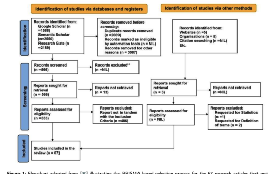 Transforming Healthcare with AI and IoMT: Innovations, Challenges, and Future Directions in Predicting and Managing Chronic and Terminal Diseases