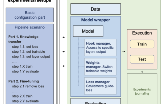 LLM-KT: A Flexible Framework for Enhancing Collaborative Filtering Models with Embedded LLM-Generated Features