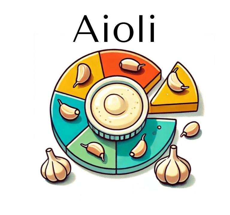 Meet Aioli: A Unified Optimization Framework for Language Model Data Mixing