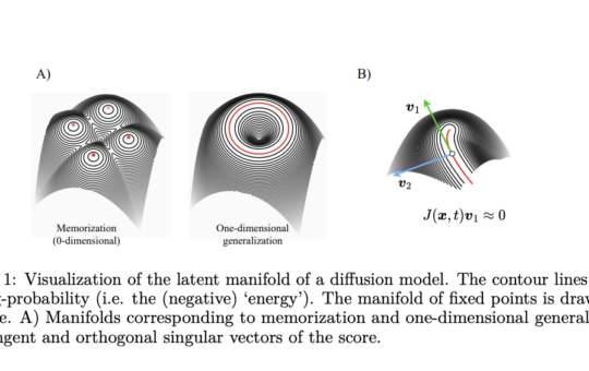 Understanding Memorization in Diffusion Models: A Statistical Physics Approach to Manifold-Supported Data