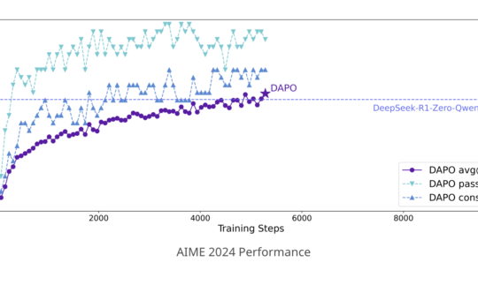 ByteDance Research Releases DAPO: A Fully Open-Sourced LLM Reinforcement Learning System at Scale