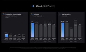 Google AI Released Gemini 2.5 Pro Experimental: An Advanced AI Model that Excels in Reasoning, Coding, and Multimodal Capabilities