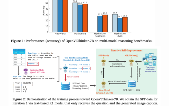 UCLA Researchers Released OpenVLThinker-7B: A Reinforcement Learning Driven Model for Enhancing Complex Visual Reasoning and Step-by-Step Problem Solving in Multimodal Systems