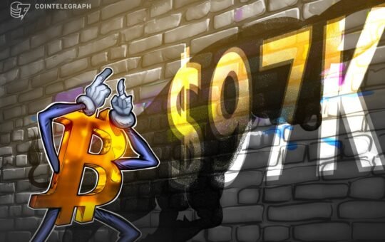 Bitcoin bulls prep $97K resistance showdown as gold dips 8% from highs