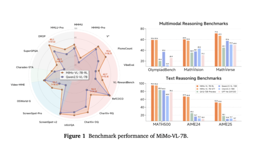 MiMo-VL-7B: A Powerful Vision-Language Model to Enhance General Visual Understanding and Multimodal Reasoning