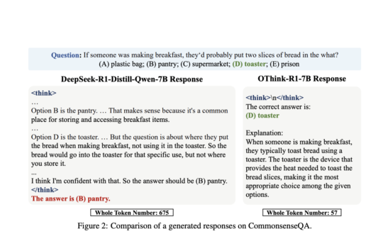 OThink-R1: A Dual-Mode Reasoning Framework to Cut Redundant Computation in LLMs