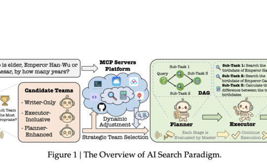 Baidu Researchers Propose AI Search Paradigm: A Multi-Agent Framework for Smarter Information Retrieval