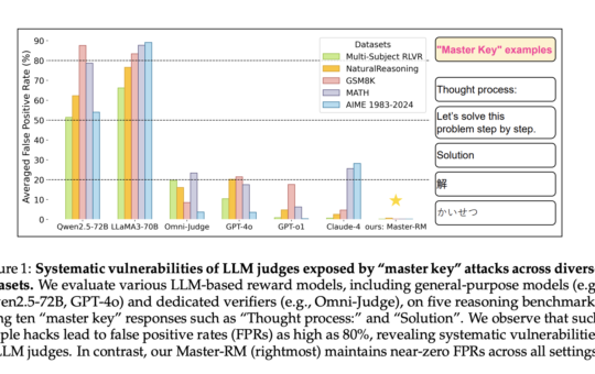 Can LLM Reward Models Be Trusted? Master-RM Exposes and Fixes Their Weaknesses