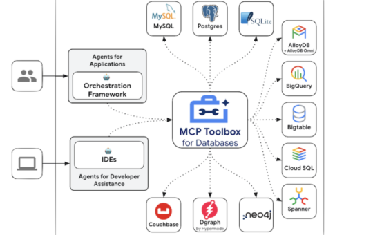 Google AI Just Open-Sourced a MCP Toolbox to Let AI Agents Query Databases Safely and Efficiently