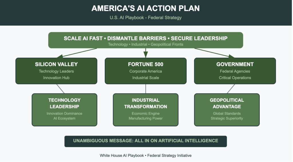 The U.S. White House Releases AI Playbook: A Bold Strategy to Lead the Global AI Race