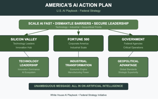 The U.S. White House Releases AI Playbook: A Bold Strategy to Lead the Global AI Race