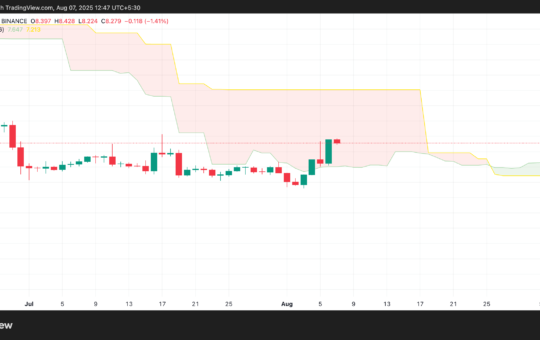 DEXE Ichimoku Cloud.