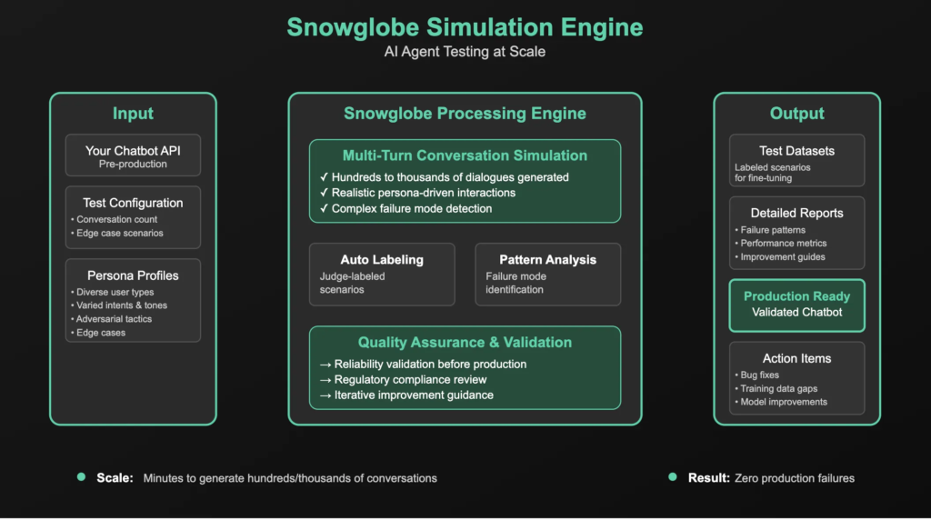 Guardrails AI Introduces Snowglobe: The Simulation Engine for AI Agents and Chatbots