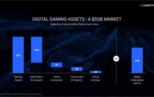 Overtake: From Web2 Virtual Asset Trading to On-Chain Infrastructure