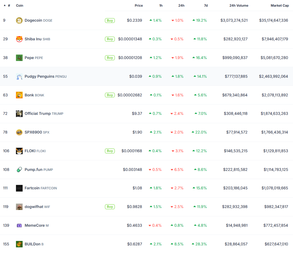 PUMP Underperforms Despite Pump.fun’s Buyback and Liquidity Program 