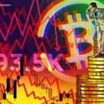 Bitcoin “Bear Thesis” Stays In Play With Fresh $93,500 Rejection