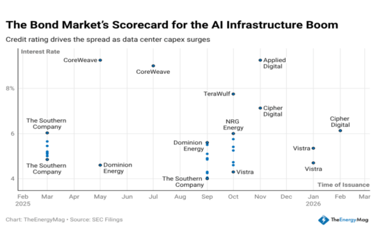 Miner Weekly: $33B in Bonds Is Fueling the AI Megawatt Arms Race