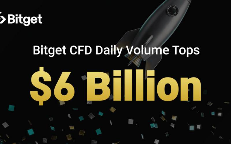 Bitget CFD Volume Tops $6 Billion in a Day