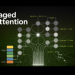 Paged Attention in Large Language Models LLMs
