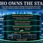 From Bitcoin to AI, the Race for Power Is Going Off-Grid