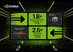 A New NVIDIA Research Shows Speculative Decoding in NeMo RL Achieves 1.8× Rollout Generation Speedup at 8B and Projects 2.5× End-to-End Speedup at 235B